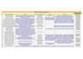 do targeted b2b lead generation, wed research, data entry
